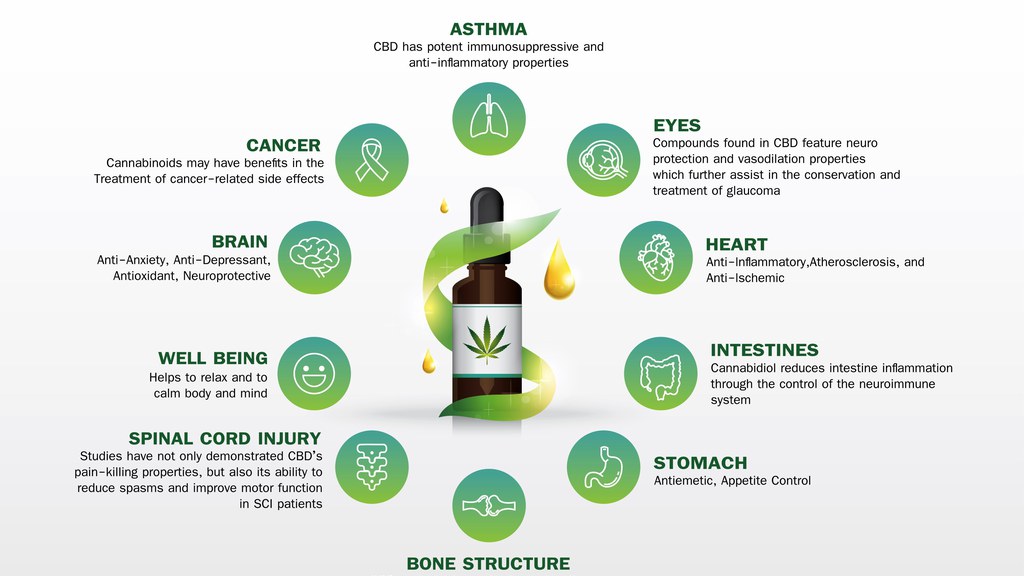 CBD oil is used for its potential to help with wellness, including support after a tough day.