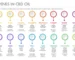 What Are Terpenes and How Do They Affect Your Body?